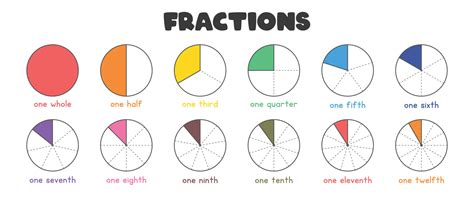  Fractions Factory: Un viaggio colorato e delizioso nel mondo delle frazioni!